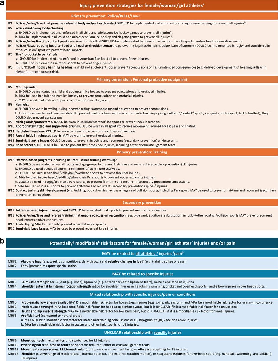 British Journal of Sports Medicine (BJSM) tweet media