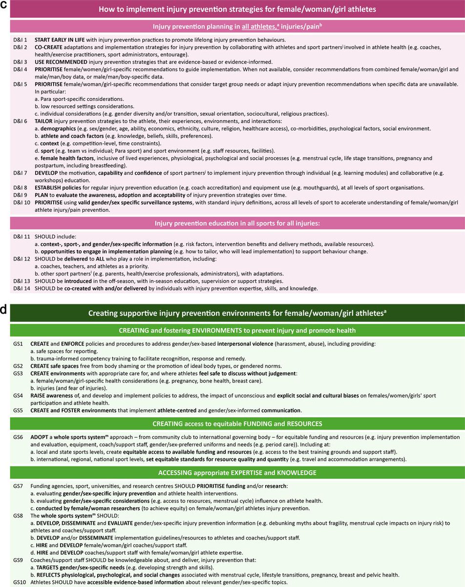 British Journal of Sports Medicine (BJSM) tweet media