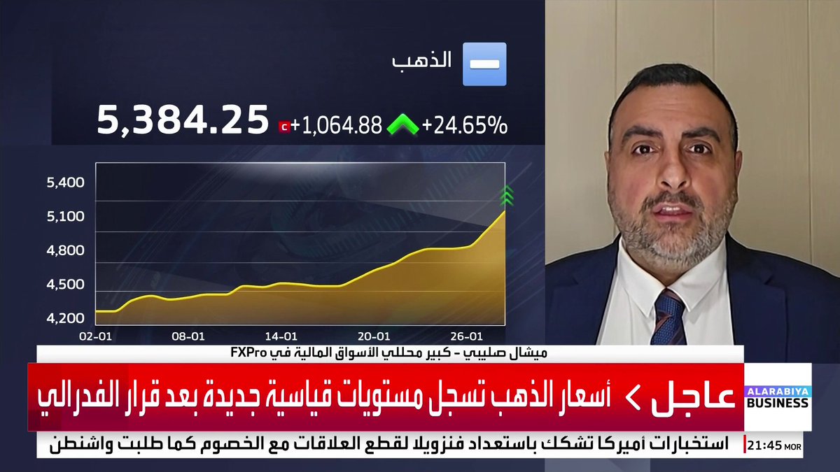 كبير محللي الأسواق المالية في FXPro ميشال صليبي: الذهب يستفيد من عدة عوامل لتحقيق المكاسب وسط المزيد من التراجع للدولار بعكس الأسهم الأميركية. ما يحرك الأسواق الآن هو نتائج شركات التكنولوجيا وهي التي ستحدد الارتفاع أو الانخفاض. اليابان وضعت خطوطاً حمراء لتراجعات الين وهي بحاجة للسيطرة عليه. ليس من مصلحة أوروبا ارتفاع قيمة اليورو ونراقب وتيرة انخفاض الدولار _Business OAlladan 