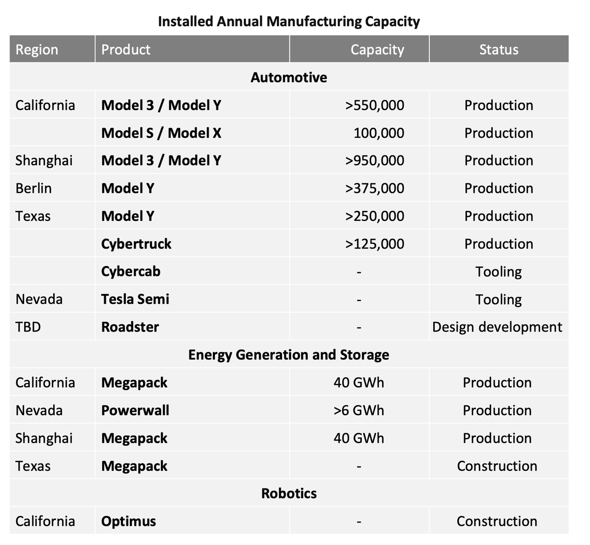 Sawyer Merritt tweet media
