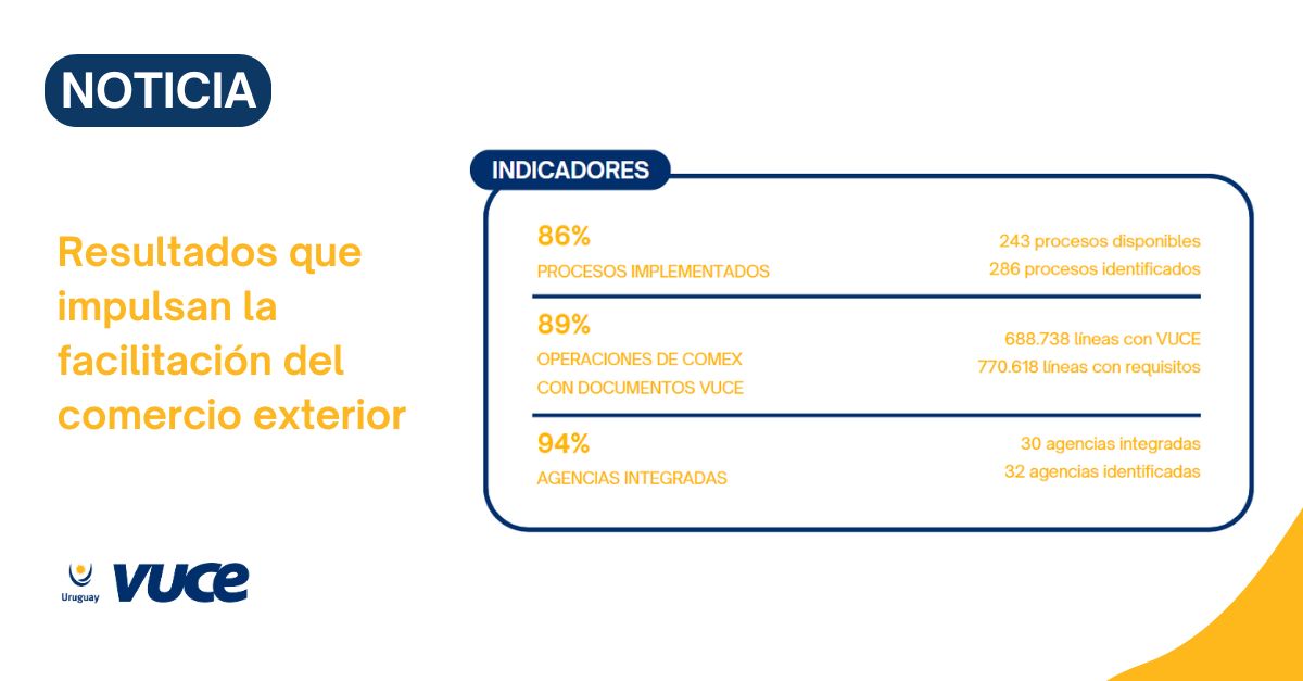 📊 Resultados 2025
 
Ya se encuentra disponible en nuestra web el informe de Resultados 2025 🔗 vuce.gub.uy/wp-content/upl…
