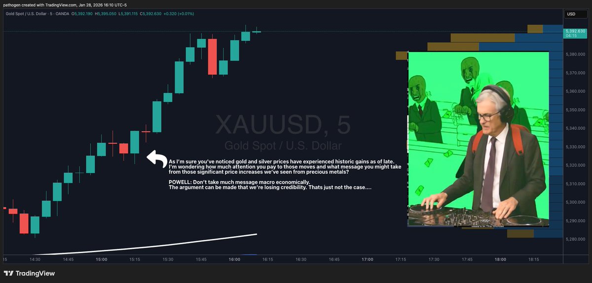 btcpathobear's tweet photo. Powell when asked about gold and silver... https://t.co/1kiJGgp0NG