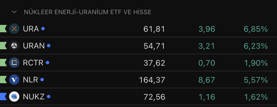 Nükleer ve Uranium sepeti...

Şans mı diyelim nasip mi diyelim⁉️