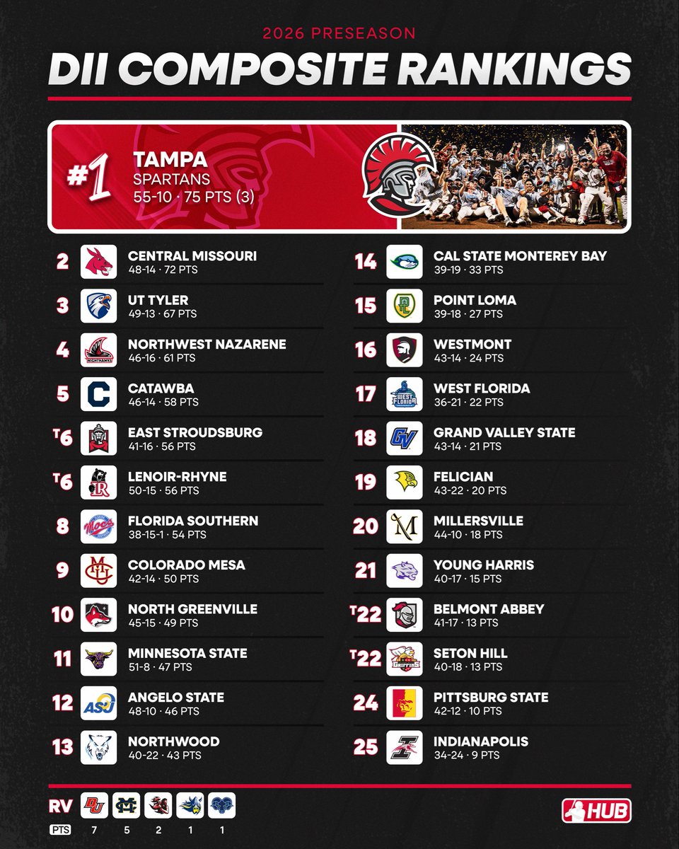 College Baseball Hub tweet media