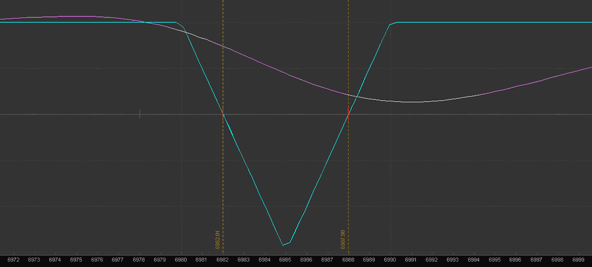 RDT_Trading's tweet image. Very nice end of day butterfly for max profit of +$2,000.00.  I sold the butterfly for 2.00 and let it expire worthless. That's booking $2,000.00 in 6 minutes.