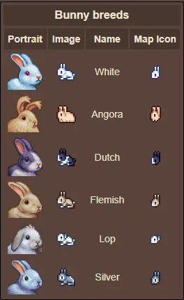 bunnyluvr__'s tweet image. the bunnies in terraria have portraits now 😭😭😭🥺❤️❤️❤️