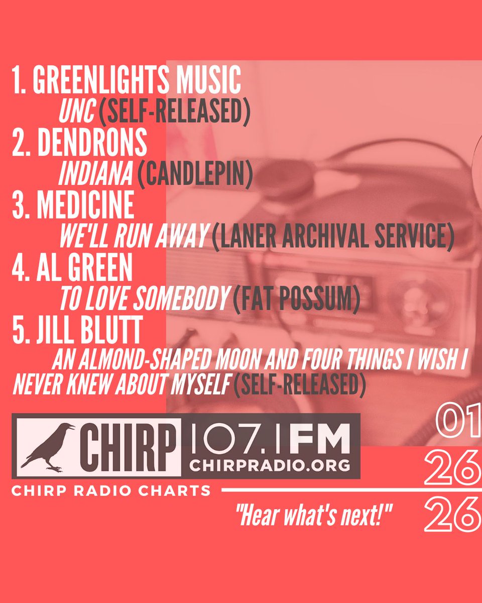 <a href="/danielknoxmusic/">Daniel Knox</a> <a href="/sassy_009/">Sassy 009</a> <a href="/SaultGlobal/">SAULT</a> Chicago emcee collective Greenlights Music top the CHIRP Charts with their release, UNC! Rounding out the #Top5 are new releases from <a href="/whoisjillblutt/">Jill Blutt, You Will Never Be Famous</a>, <a href="/algreen/">Al Green</a>, Medicine, and Dendrons. 
Find our full charts: chirpradio.org/charts
