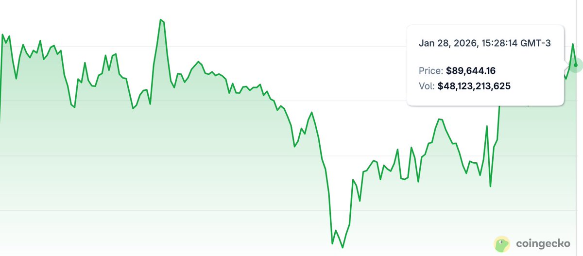 evandro.pit 🐺 tweet media