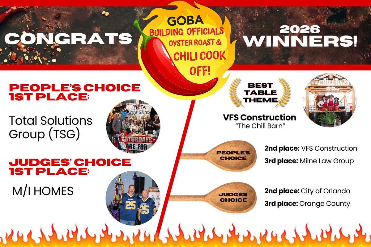 Greater Orlando Builders Association tweet media