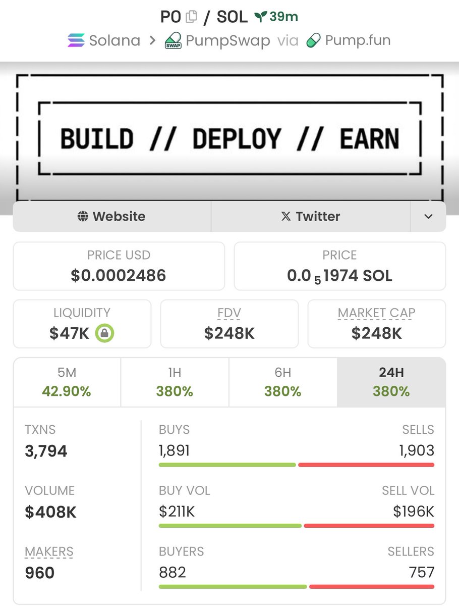 I got in $PO at $248k Mcap Send a DM to join my Private Telegram Signal  Group 🚀📊 Money must be made #Po #Solana #Memecoin #Nfts #Crypto #Bitcoin  #Pumpswap #Binance