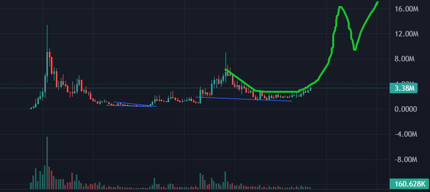 cryptod0n ₿ tweet media