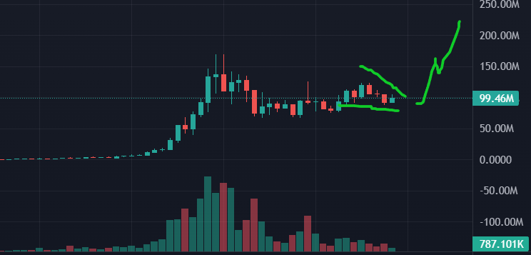 cryptod0n ₿ tweet media