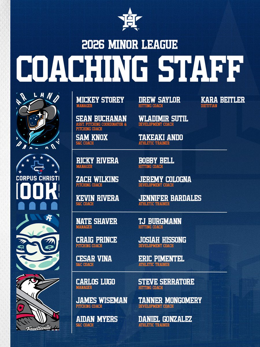 Astros Player Development tweet media