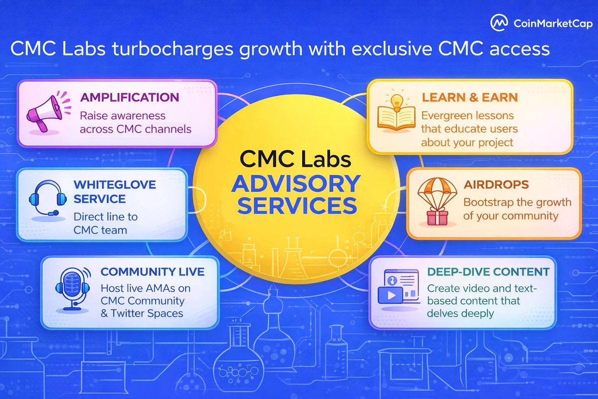 CoinMarketCap (@CoinMarketCap) / Highlights / X