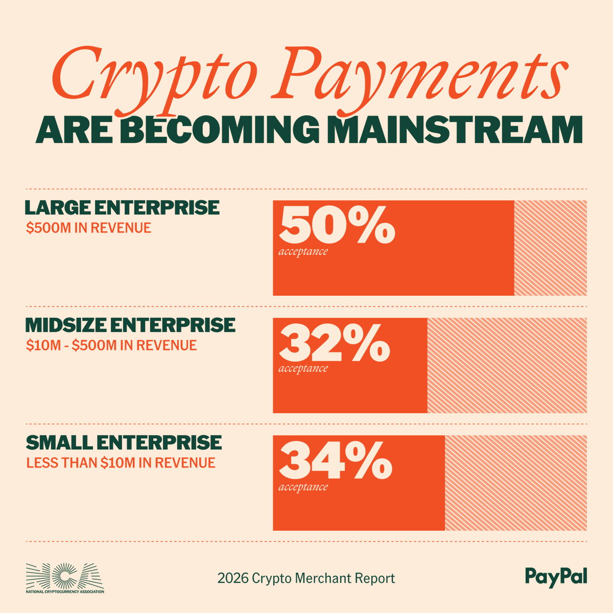 National Cryptocurrency Association (@NatCryptoAssoc) / Posts / X
