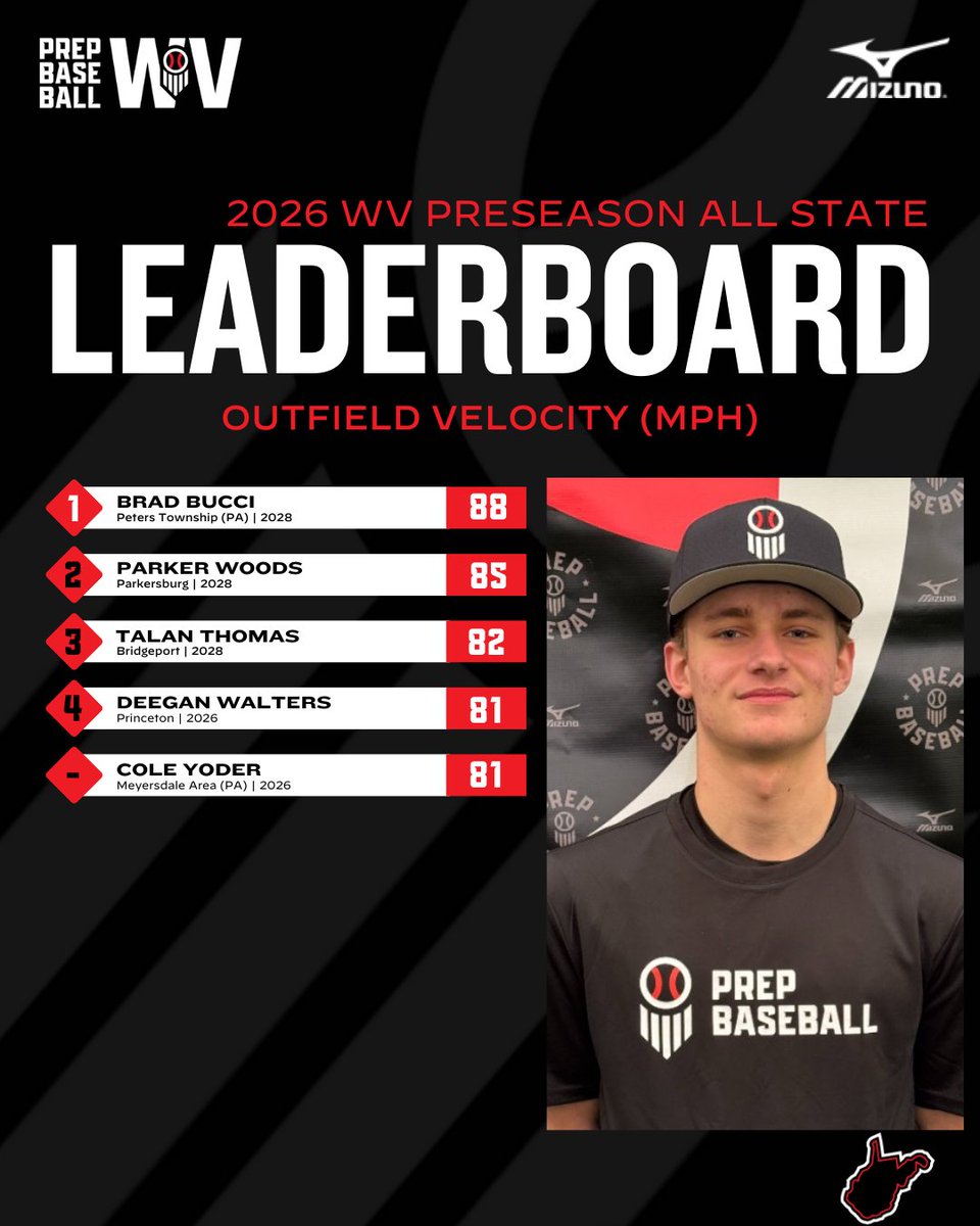 Prep Baseball West Virginia tweet media