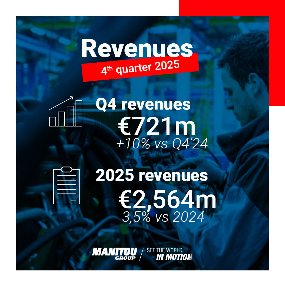 Manitou Group tweet media