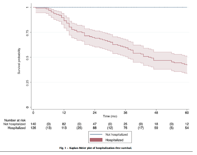 Adam B. Weiner, MD tweet media