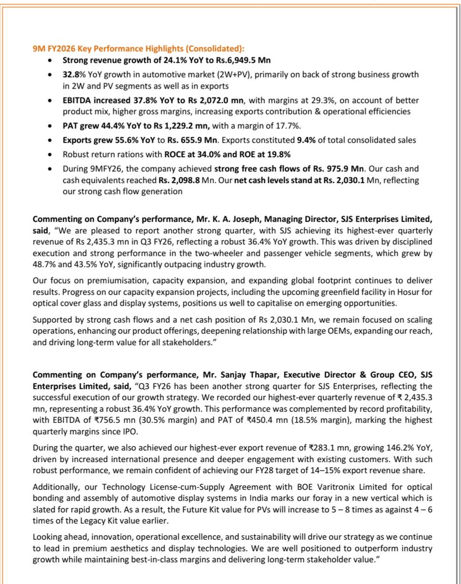 nid_rockz's tweet photo. SJS Enterprises
#SJS
#SJSEnt
#SJSEnterprises
Record Q3FY26 with solid margin expansion QoQ and YoY
Highest ever revenue, EBITDA, PBT and PAT in comps history
Highest ever margins
Q3 is historically leaner vs Q2
Outperforms Automotive industry for 25th consecutive quarter
Rev at 244cr⏫37%
EBITDA at 76cr⏫57%
OPM at 30.5% vs 26.6%
PAT at 45cr⏫63%
46% YoY growth in the automotive business vs 15.7% industry growth
Highest ever quarterly exports
Exports at 28cr⏫146%
203cr net cash
9M FCF of 98cr
9M OCF at 158cr
RoCE 34%
RoE 20%
