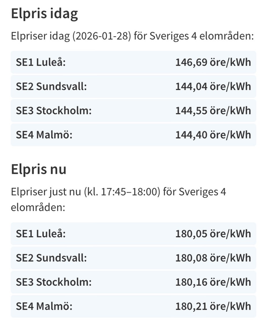 Algoritmen som räknar ut <a href="/elpriset/">Energiutveckling</a> är inte så förtroendeingivande.
Förklara gärna orsaken till att område 4 är FEM öre dyrare än nr 3 som är ÅTTA öre dyrare än nr 2 som är TRE öre dyrare än nr 1 i detta nu!
Jag tycker att det varit rimligt att avrunda till 180 kr för hela landet.