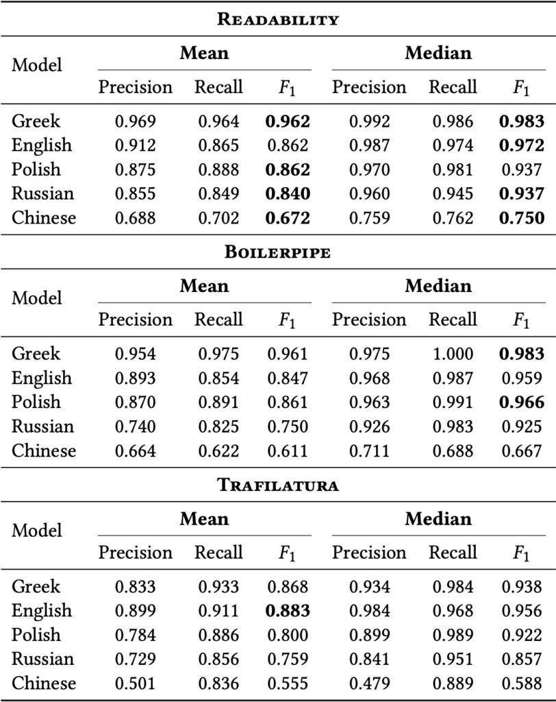 #Extraction multilingue du contenu principal #seo @central.yourtext.guru  buff.ly/CJTMrCq