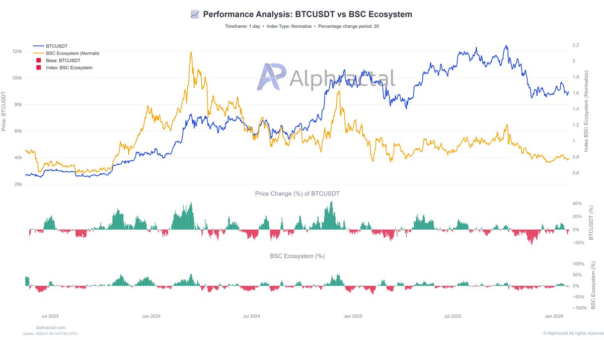 Alphractal (@Alphractal) / Posts / X
