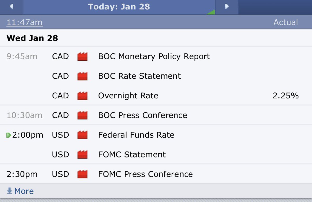 SirHishamX's tweet photo. Today’s FOMC  is around the corner……….

Dear Trader Understanding Data Prediction 📊
FOMC forecasts are based on economic expectations, not certainty. The market reacts when actual decisions or statements differ from what is priced in. This is why direction is often revealed after the release, not before. Let price confirm sentiment before committing risk.