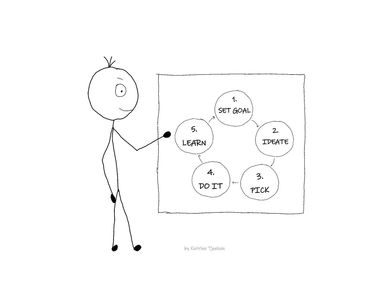 Most business owners and entrepreneurs get stuck on #4. It's because you need to #hire the right #virtualassistant.

buff.ly/WuQPufv 

#virtualassistants #outsourcing #delegating #hiring