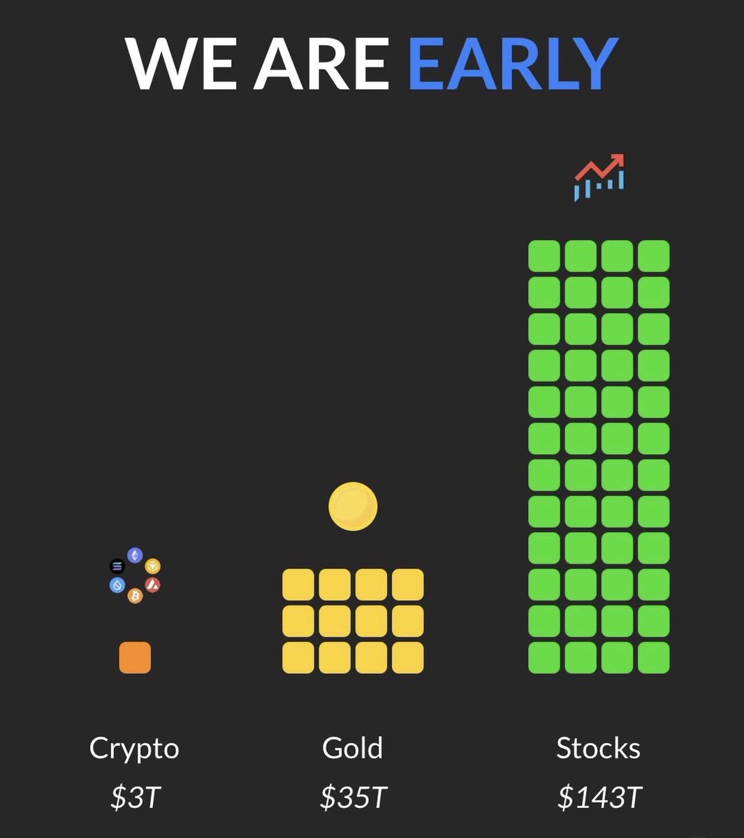 Crypto is a drop in the ocean of the financial world This is just the  beginning...