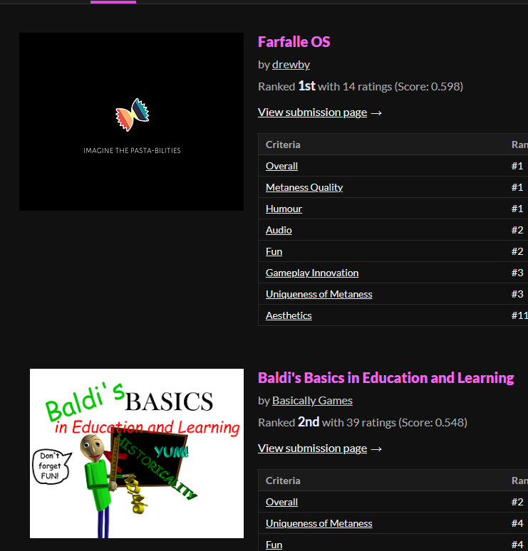What the hell do you mean a Game with no gameplay won over a game with gameplay in meta game jam 2018