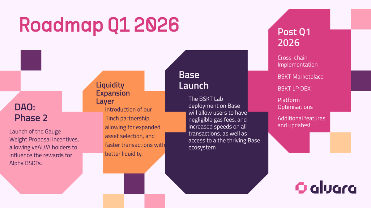 2026 is about scaling the BSKT ecosystem.
More assets, more power, more incentives and many more reasons to be a Basketoor

See what's next 🧺