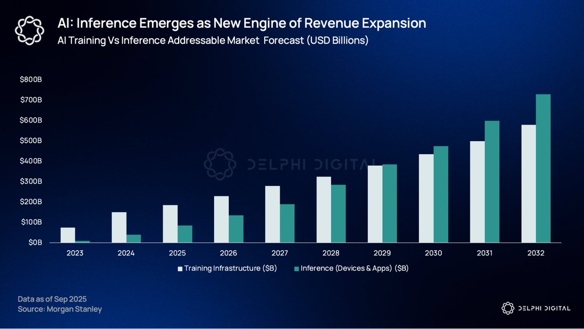 Delphi Digital (@Delphi_Digital) / Posts / X