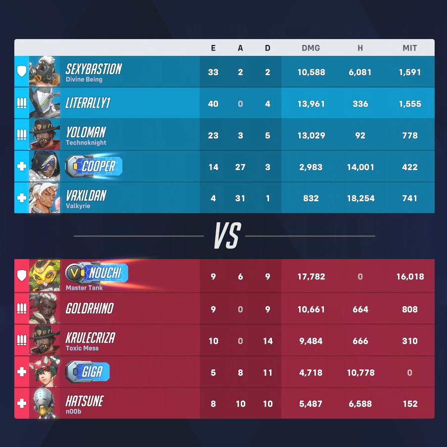 did quite well today before heading to sleep 😀