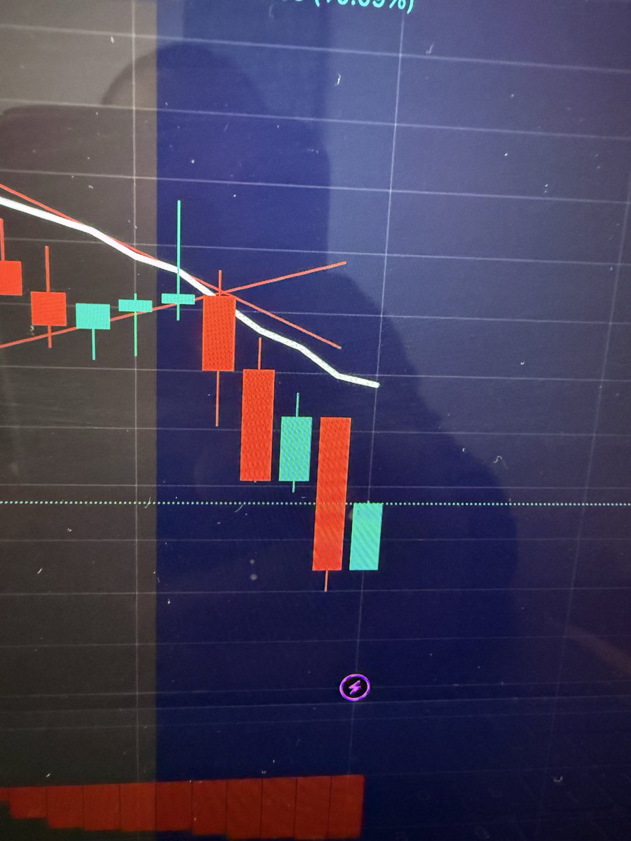 Count Two or Three Candles For Trend Continuations (@rjb708) / Posts / X