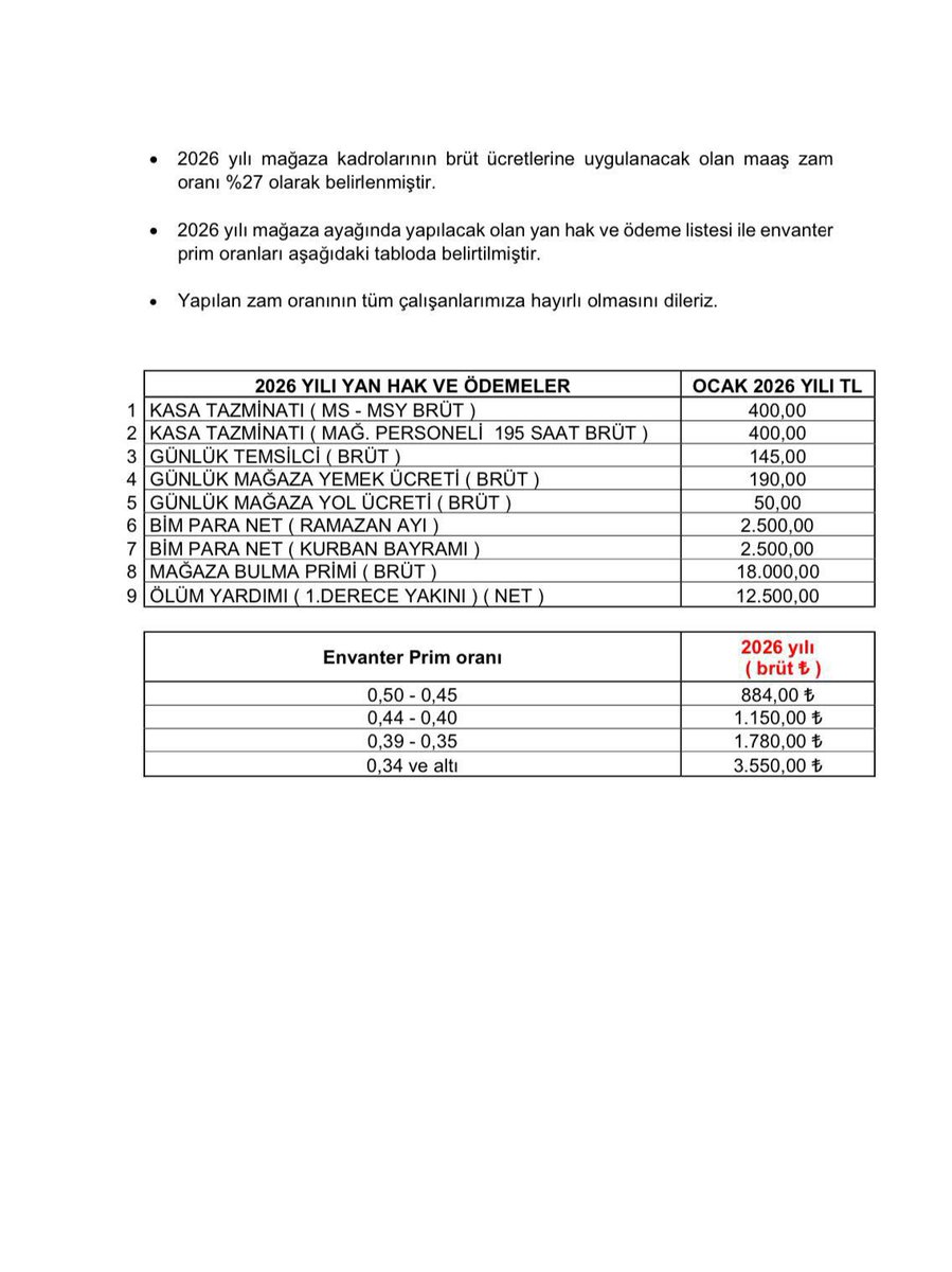 BİM market, çalışanlarına %27 zam yaptı.

• 2026 yılında alacakları yan haklar 👇
