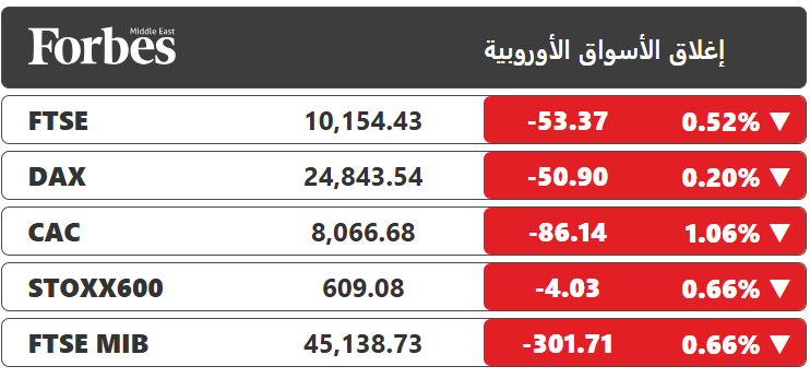 الأحمر يهيمن على إغلاق الأسواق الأوروبية، بعد يومين متتاليين من الارتفاع وسط قيام المستثمرين بتحليل سلسلة من نتائج الأعمال وتصريحات المسؤولين التنفيذيين 