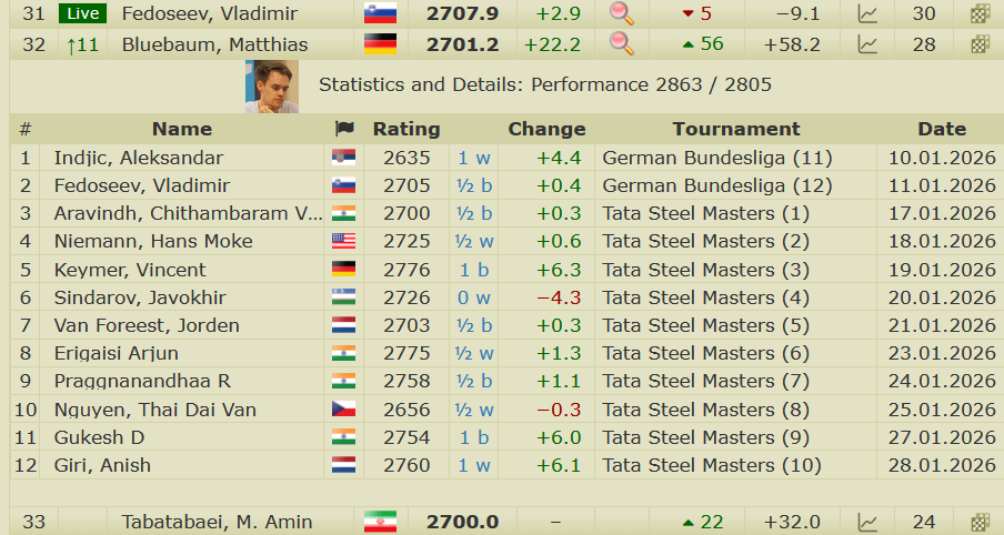 2700chess tweet media