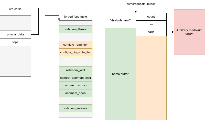 Linux Kernel Security tweet media