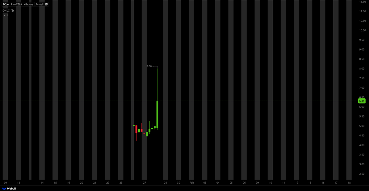 Tiger Line Trading tweet media