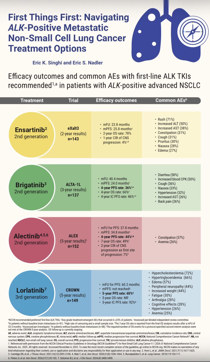 Eric K. Singhi, MD tweet media