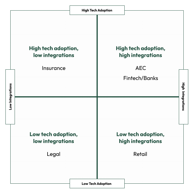 Scale Venture Partners tweet media