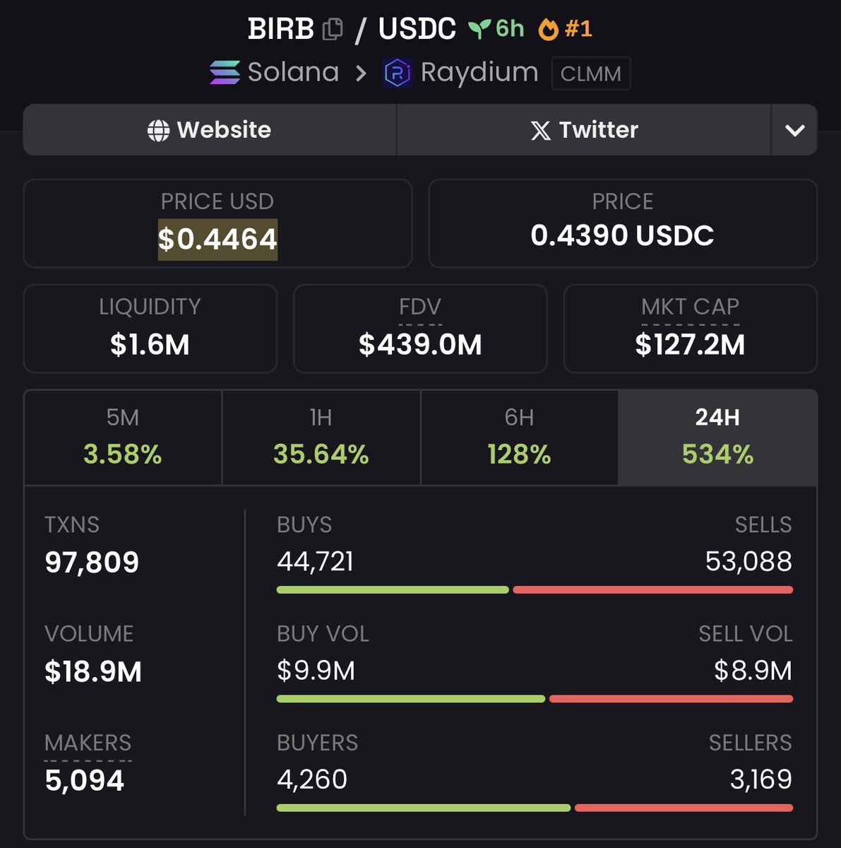 wale.moca 🐳 tweet media
