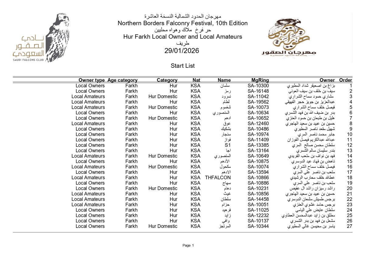 FFNBR2020's tweet photo. أشواط اليوم الأول للهواة والملاك
الشوط الأول : https://t.co/WqRcUIk288