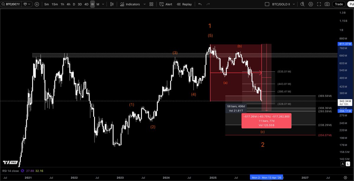 Tom dyor tweet media