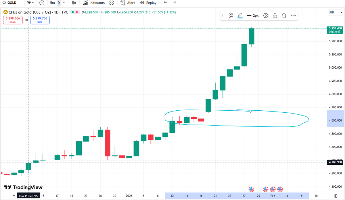All those Struggling TA bitcoiners be like - THERE IS A GOLD CME GAP AT 4650