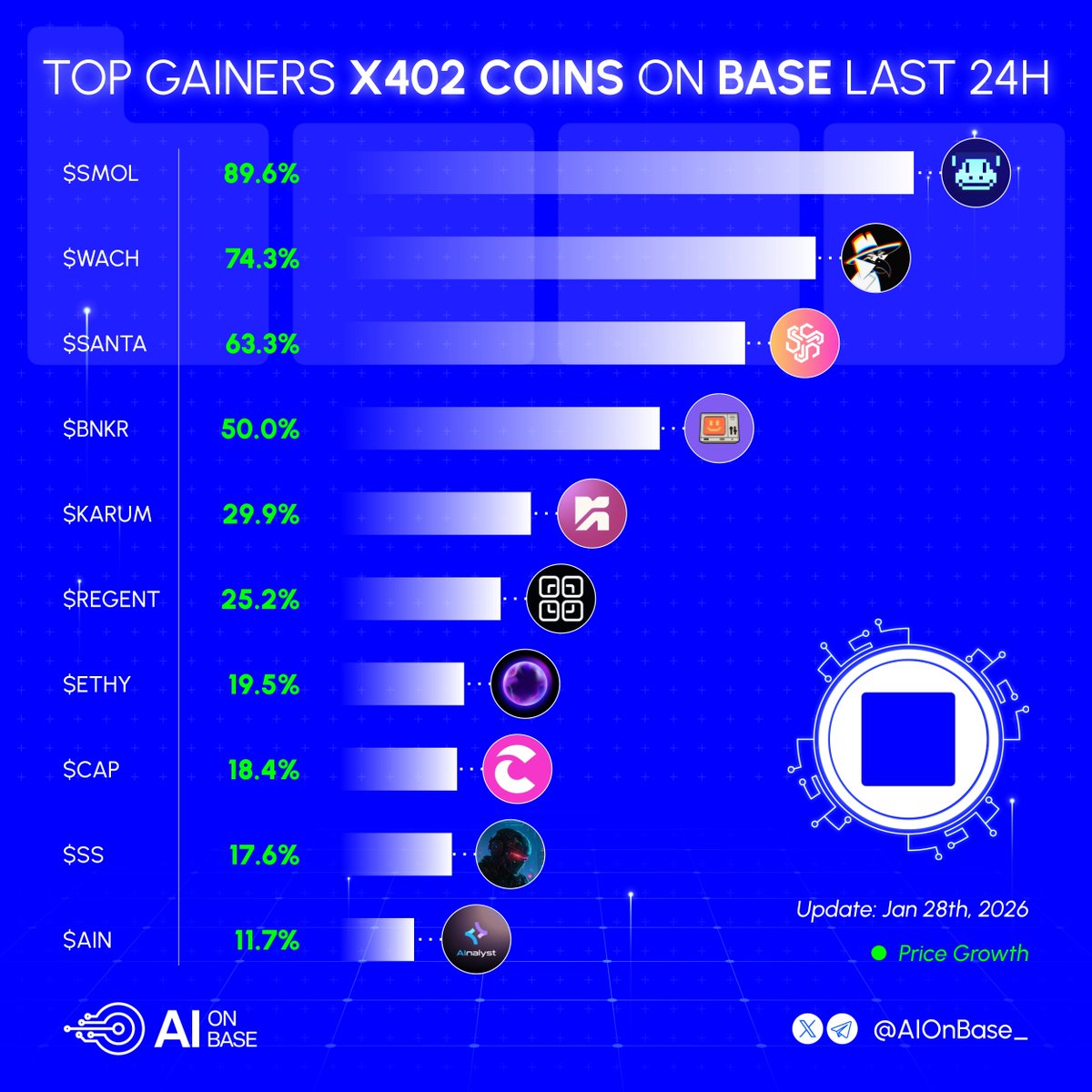 AI on Base tweet media