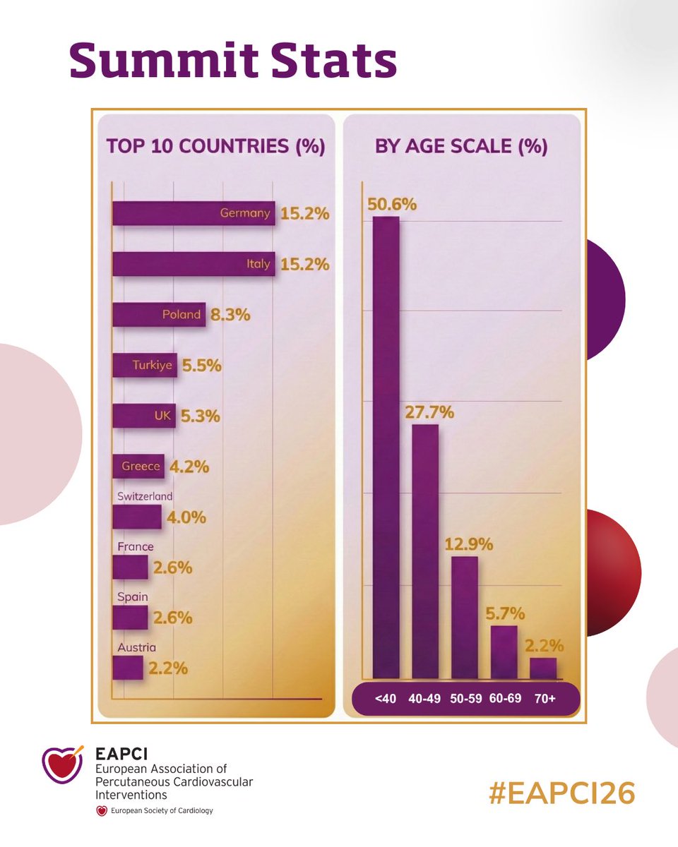 EAPCIPresident tweet media