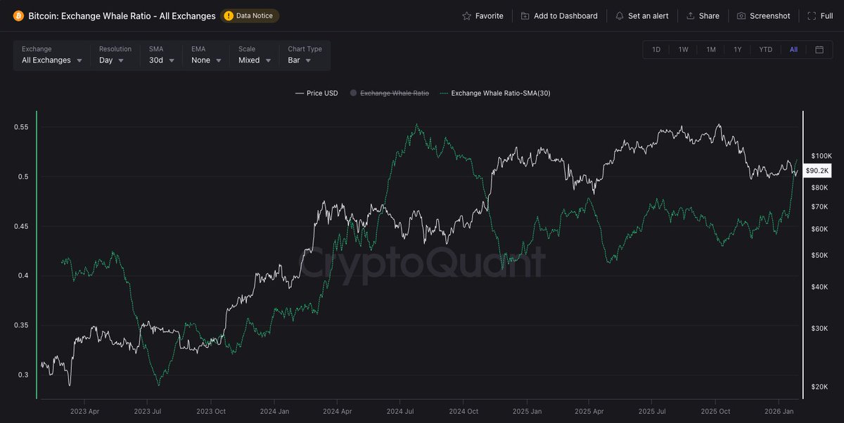 Tom dyor tweet media