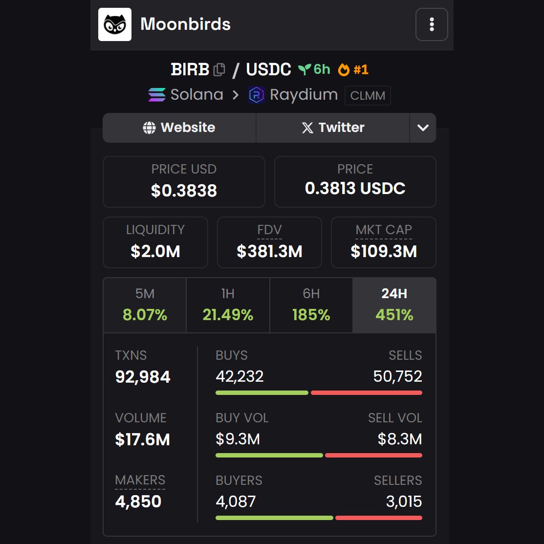 Everyone getting rekt on polymarket ? <a href="/moonbirds/">Moonbirds</a> <a href="/Polymarket/">Polymarket</a> <a href="/PolymarketTrade/">Polymarket Traders</a>