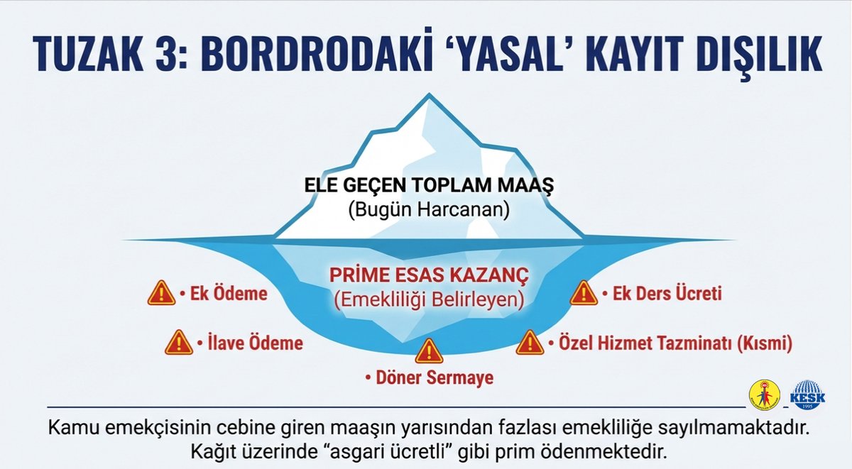 ❓Memur maaşlarının yarısından fazlası kayıt dışı, biliyor musunuz.

İmza kampanyamız seni bekliyor 👇
change.org/KAMUDAKAYITDIŞ…

#KamudaKayıtDışıÜcreteSon